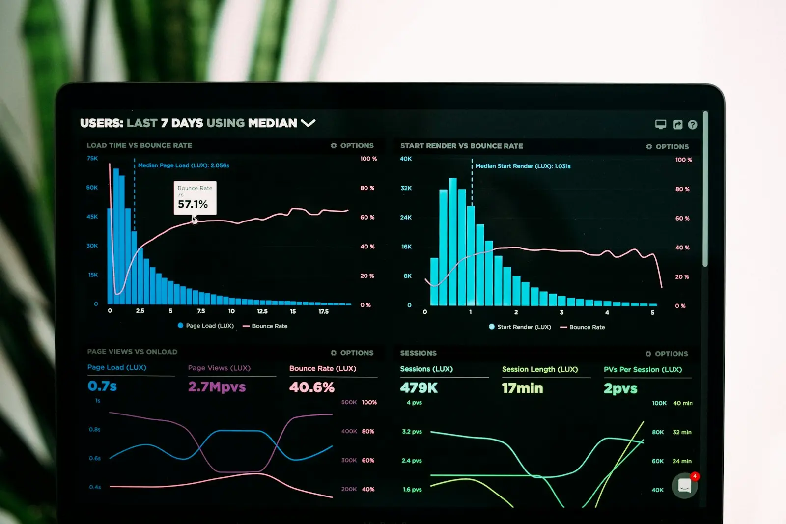 Digital marketing services in Malaysia with measurable results
